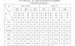 2023年南宁市煤气多少钱一罐？南宁市天气煤气多少钱一方
