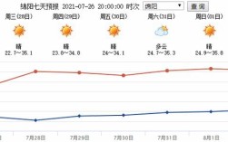 绵阳气候特点？四川绵阳全年的平均气温多少