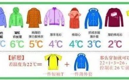 体感温度17穿多厚？体感温度穿多少钱