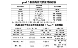 空气pm值多少正常？空气pm是多少
