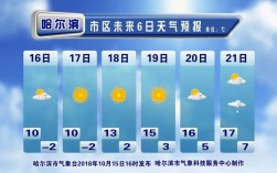 黑河温度海拔？黑龙江黑河市现在气温多少