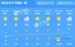 乌鲁木齐气温穿什么？今天新疆气温多少
