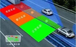高速与前车保持多少算安全距离？能见度多少算好