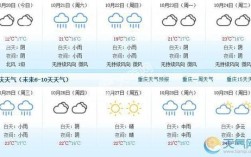 重庆15天天气预报的准确率？重庆今天多少度天气预报