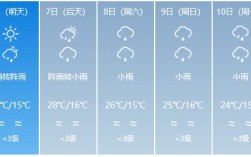 安宁气温多少度？常州新北区现在温度多少度啊