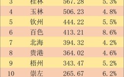 冬季广西最热的城市有哪些？广西崇左的温度是多少