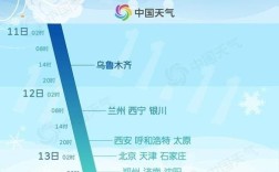 淮北气温最低是哪个月？淮北气温多少