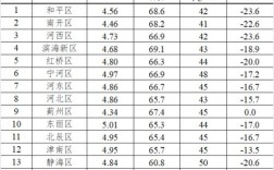 天津雾霾最严重是哪一年？天津市空气污染指数是多少