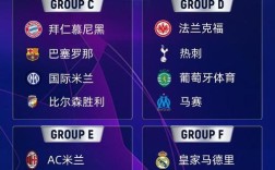 2022欧冠小组赛积分规则？欧冠杯预选赛多少分出线