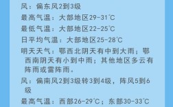 2023扬州梅雨什么时候结束？扬州今年天气有多少天