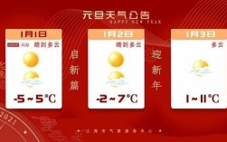 2022年元旦大概都是什么温度？元旦气温最高多少渡