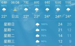 天津市内六区面积分别是多少？天津6月份的气温在多少度