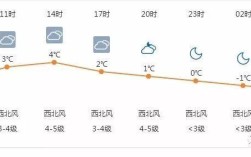 昆明十一月17号冷吗？昆明明天的温度是多少准确