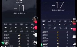 2020河北冬天最冷的一天零下多少度？河北哪里天气最冷多少度