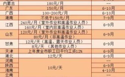 社保卡低温补贴在哪里领取？北京2015年11月温度是多少