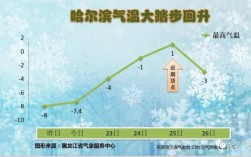牡丹江的气候特点是什么类型？2018年五一牡丹江的气温是多少