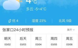张家口地区春节天气情况？明天张家口天气多少度