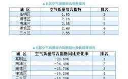 佛山空气环境排名？佛山九月有多少度