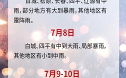 吉林市会有大暴雨吗？白城多少度有没有雨