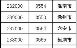 0554的区号是哪里？安徽阜阳电话开头是多少