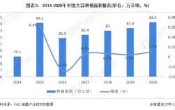 中国大蒜种植主要产地分布在哪？兖州区全年平均湿度多少