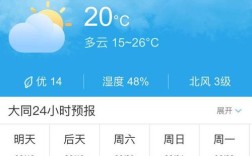 这几天的温差特别乱，是什么回事（山西大同地区）？明天大同气温多少度