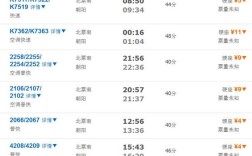 辽宁朝阳到北票宝国老怎么走？朝阳到宝国吐多少公里