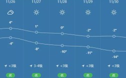 克拉玛依冬天最低温度有多少？克拉玛依最高温度多少