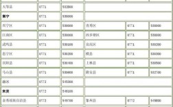 广西的所有电话区号是什么？广西河池区号是多少钱