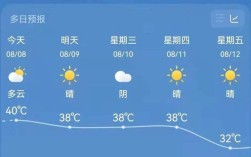 常德天气预报30天？湖南常德多少度