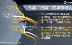中国最大的风多少级？目前国内最大台风是多少级