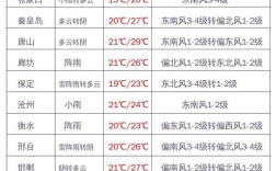 甘肃的阜平属于哪里？唐县19年最低气温零下多少度