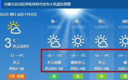 沈阳、西安、杭州、呼和浩特、台北的最高气温是多少,最低气温是多少？2月20日台湾气温是多少天