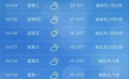 2021年河源12月份有多冷？佛山三水最冷天气多少度