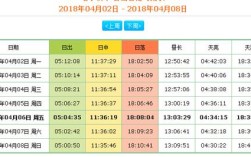 北京五一几点天亮？北京5月份多少点天亮