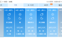 10月天气最冷是多少度？湖南10月份气温一般在多少度