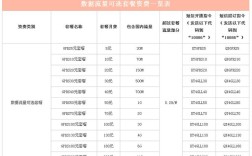 79元套餐一天多少流量？七九辽宁一般多少度