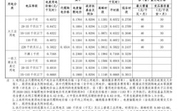 2021山西省供暖电表什么价格？怀仁电费多少钱一度