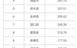 九江的德安有多少人口？江西武宁多少度