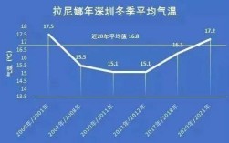 卡塔尔冬季气温？中东国家最冷气温是多少度