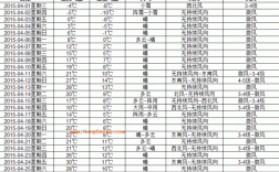 新疆7、8月份气温如何？新疆晚上的温度是多少时间