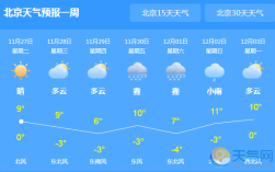 4月份北京历史天气情况？北京一年多少天有霾