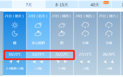 淮南一年四季温度怎么样？安徽淮南的气温是多少
