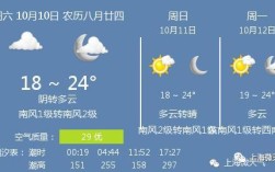 上海明天有雨吗？明天的天气情况多少度啊