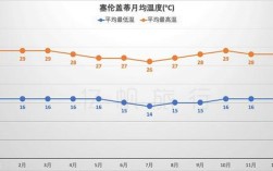 七八月份大概几度？8月正常温度多少正常