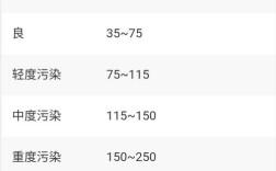 空气质量aqipm2.5多少就算正常？北京的空气pm2.5为多少