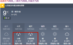 山西冬季的最低气温是多少？山西冬季气温最多少度