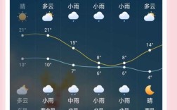 驻马店天气预报不准吗？驻马店晚上的天气是多少度