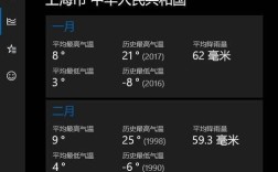 历史天气预报记录如何查询？历史温度最高是多少度