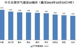 中度雾霾天气是多少？雾霾的指数是多少
